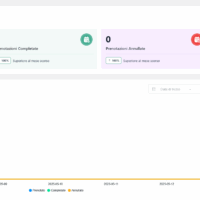 software appuntamenti eventi online